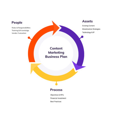 Content Marketing Business Plan