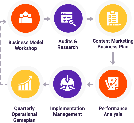 Content Marketing Business Framework